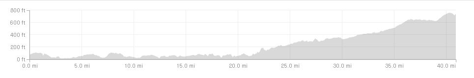 Cycling Tain to The Crask Inn on Day 19 of Lands End John O'Groats