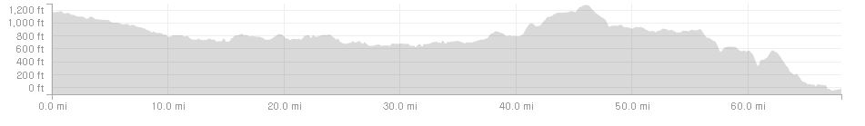 LEJOG Day 17 Elevation